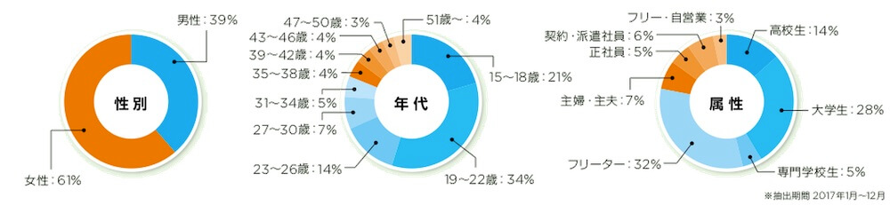 マイナビバイト 掲載料金表 エクスプローラー株式会社