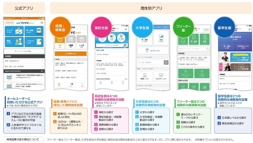 マイナビバイト 掲載料金表 エクスプローラー株式会社